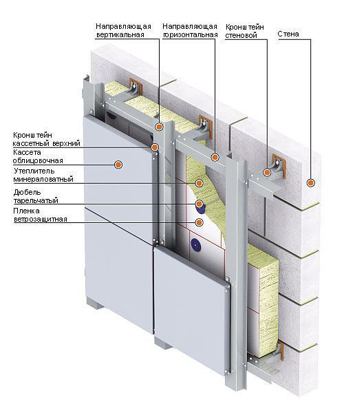 Металлокаркас под алюкобонд